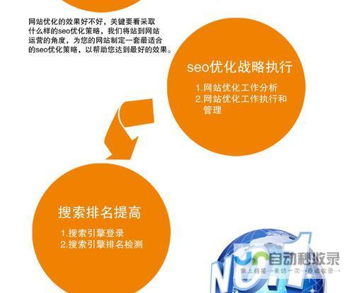 达州SEO优化服务：精准定位目标客户，打造高效营销策略