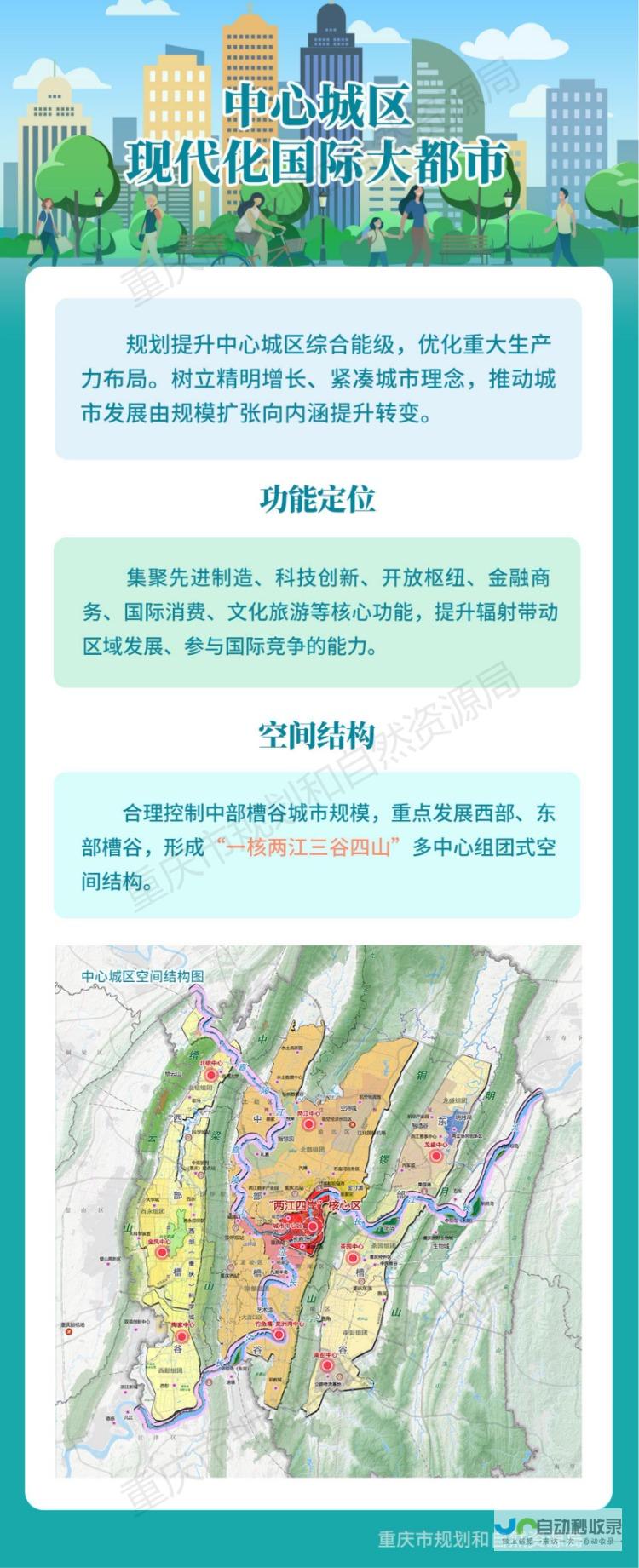 重庆网站空间：全方位服务，助力您的线上业务腾飞