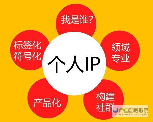 打造个人品牌，从零开始建设专属网站：内容创作、设计与推广策略全攻略
