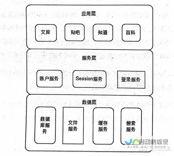 网站系统架构与功能详解
