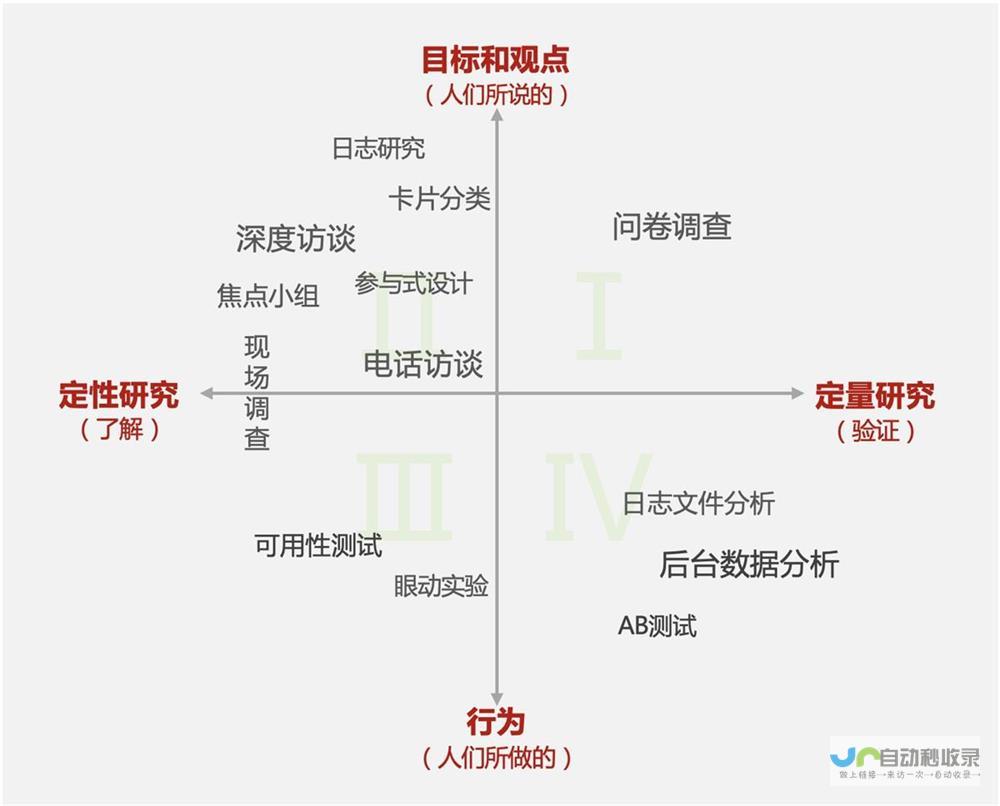 构建一个引人入胜且功能强大的网站，满足您的业务需求